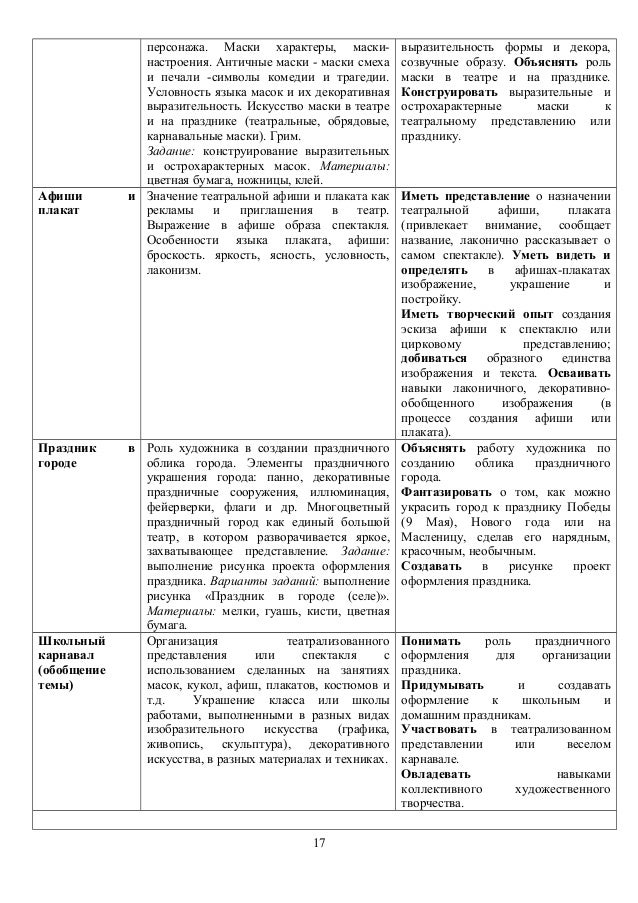 Тематическое планирование по изо 3 класс неменский Тематическое планирование по изо 3 класс неменский